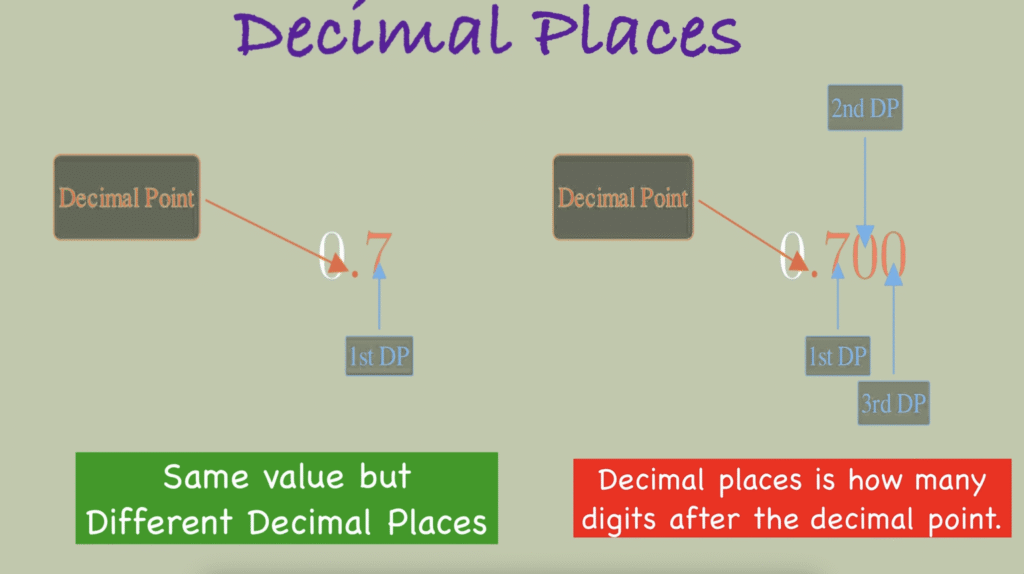 comparing decimals
